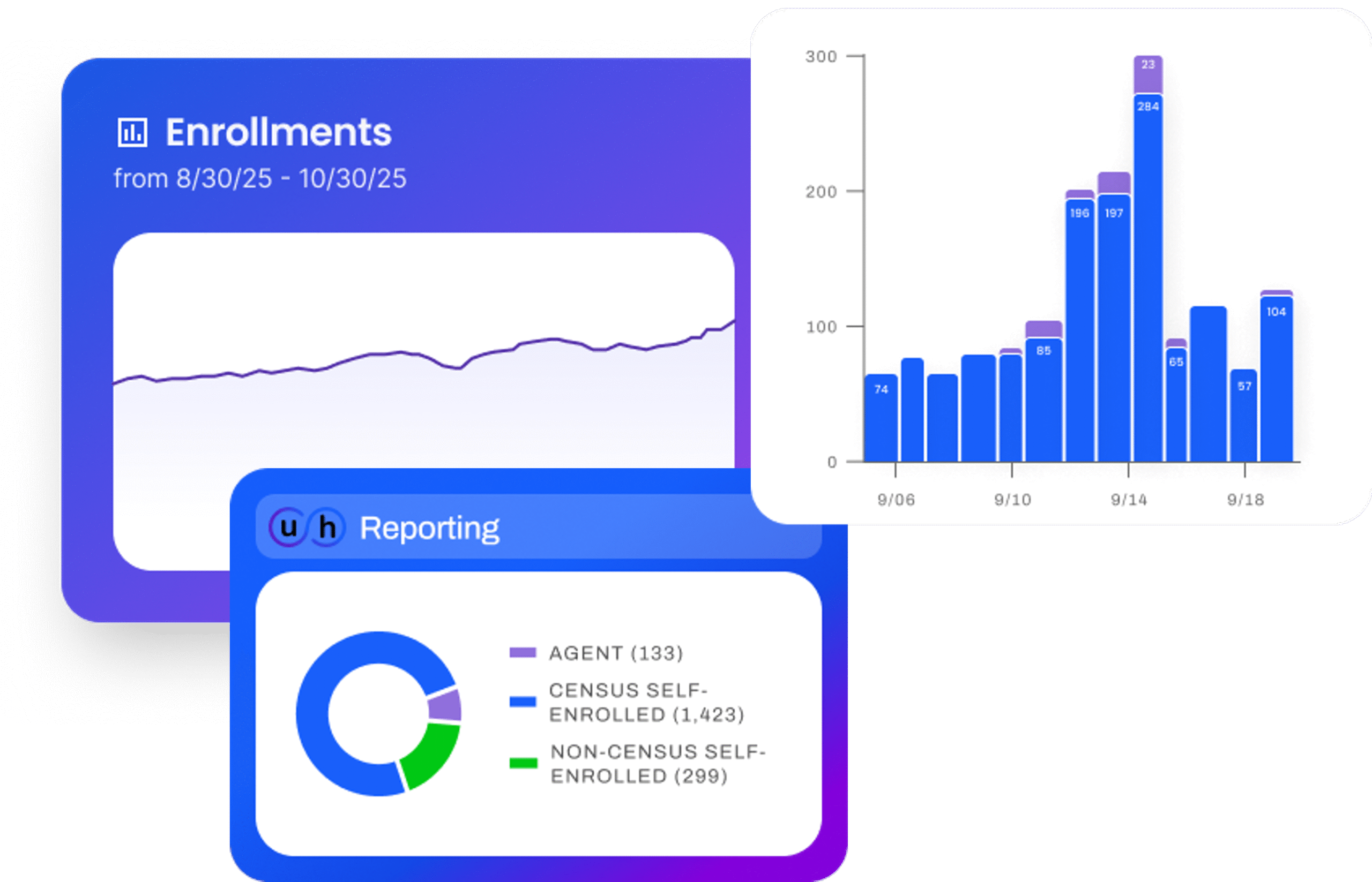 Enrollment and Breakdown Metrics