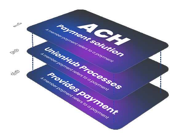 ACH Payment Solutions