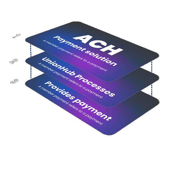 ACH Payment Solutions
