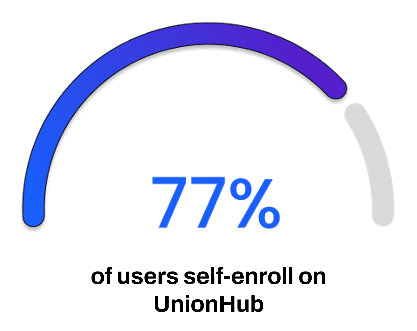 UnionHub Self-Enroll