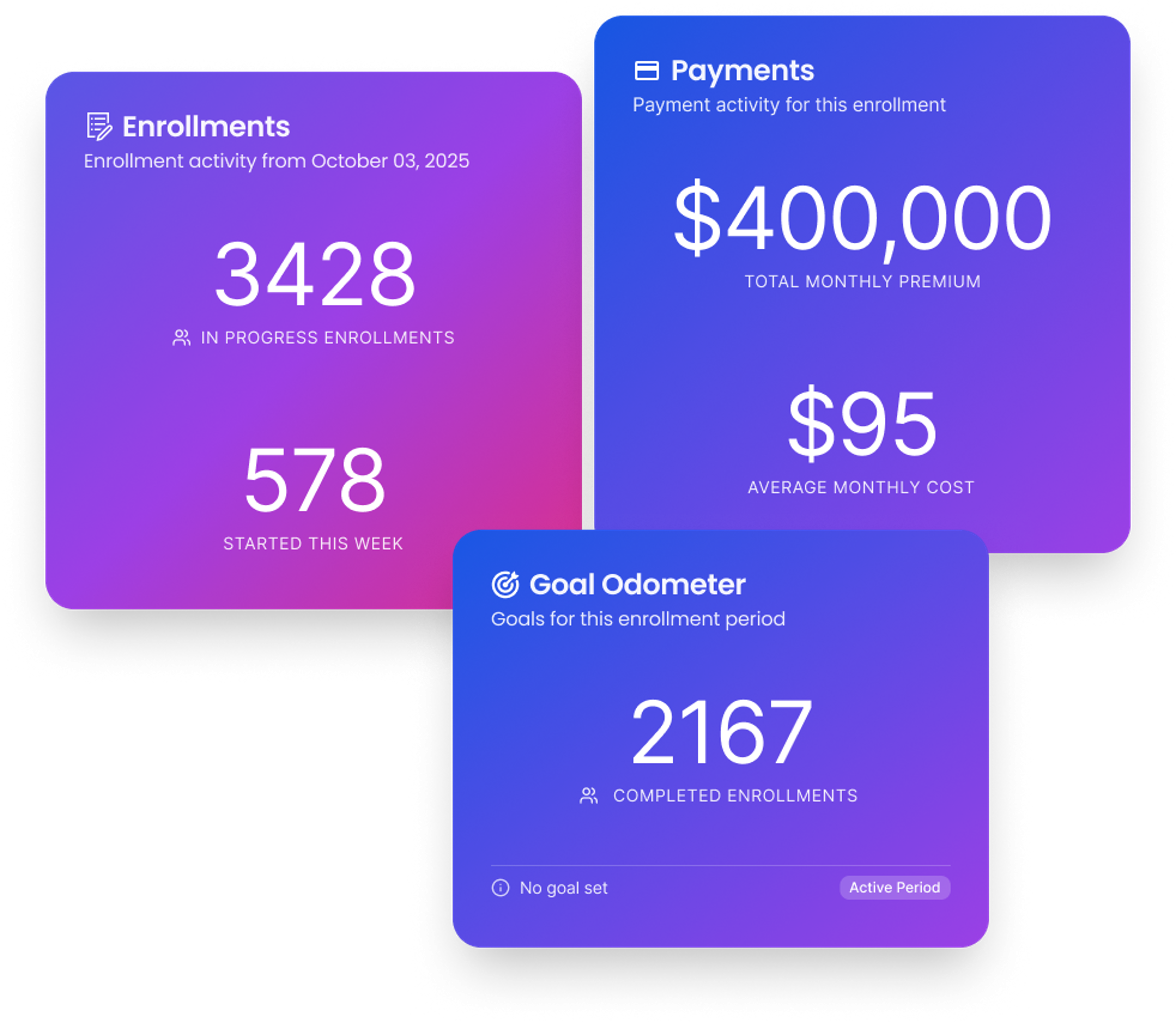 Enrollment Metric Cards